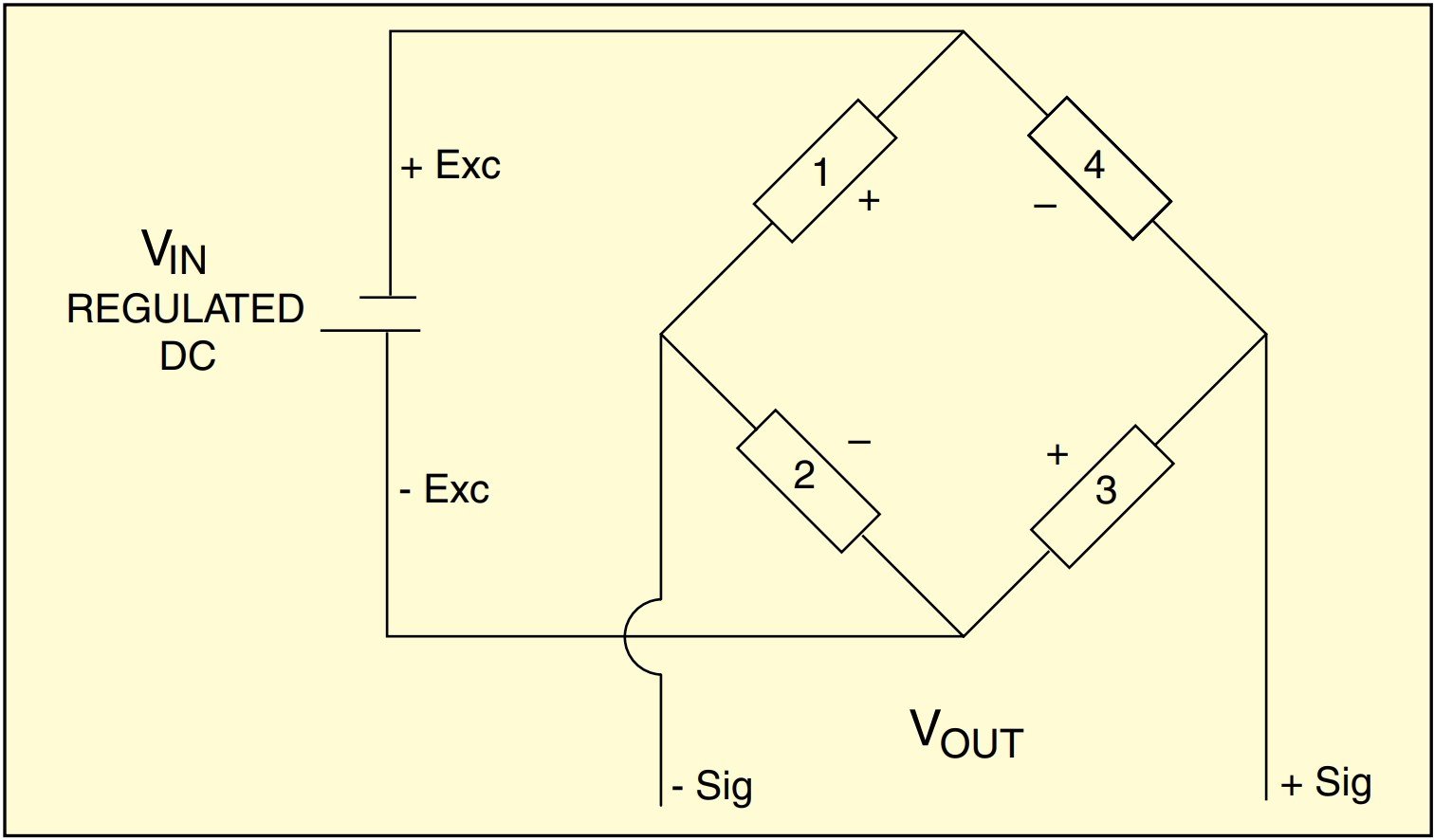 美国OMEGA Karma三通应变花