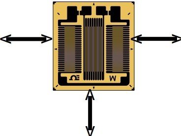 美国OMEGA Karma三通应变花