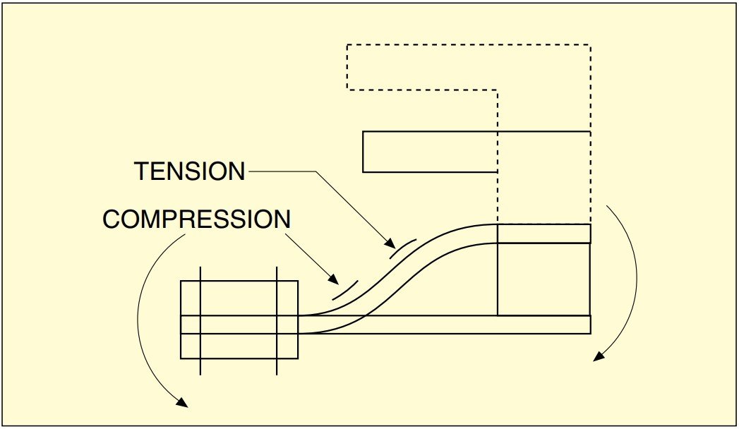 美国OMEGA Karma双线性半桥应变计