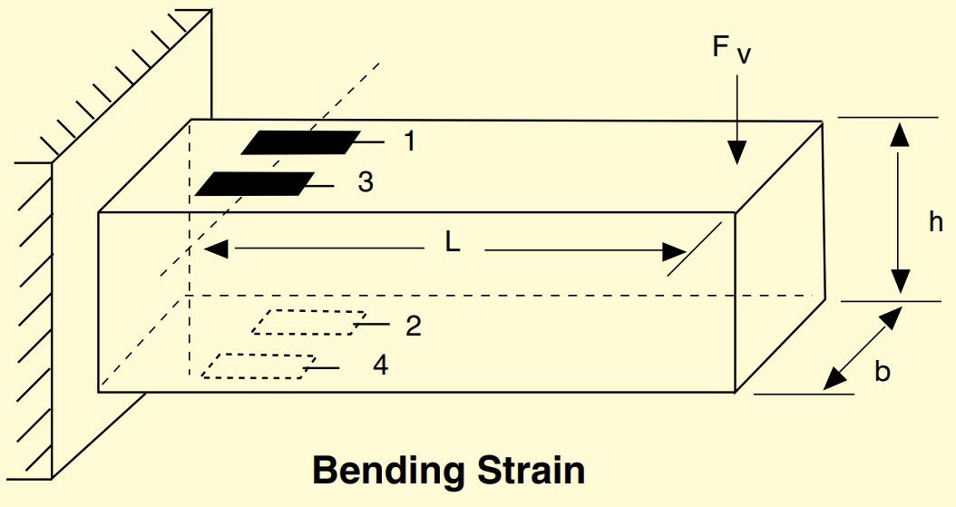 美国OMEGA Karma双并行网格应变片