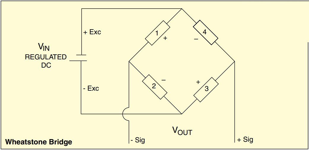 美国OMEGA线性膜片Karma应变片