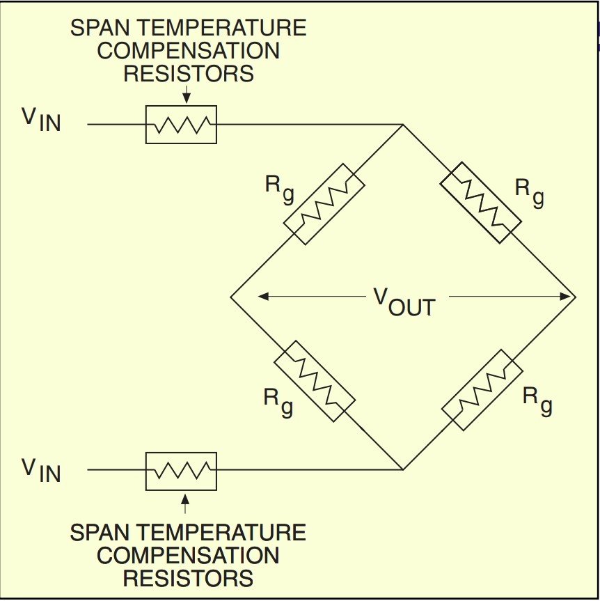 美国OMEGA电桥平衡和零温度补偿电阻