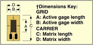美国OMEGA 45º 3元件应变片