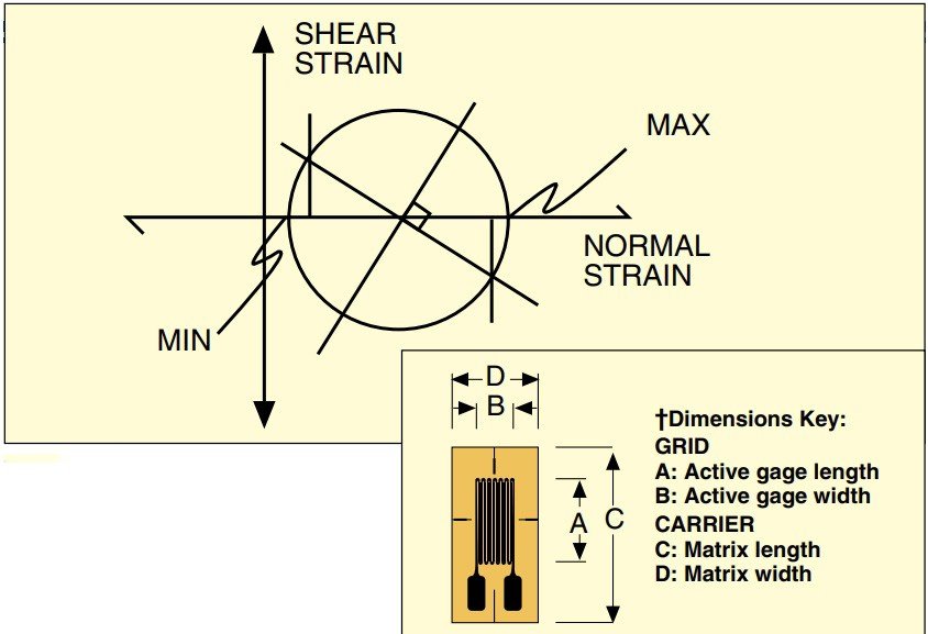 美国OMEGA 3元件应变花应变片