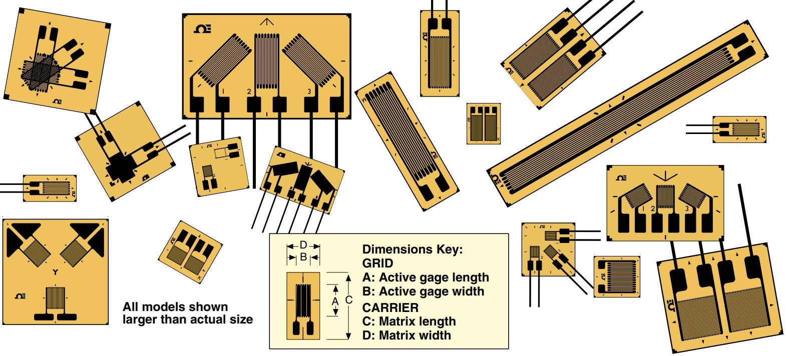 美国OMEGA应力消除或残余应力应变计