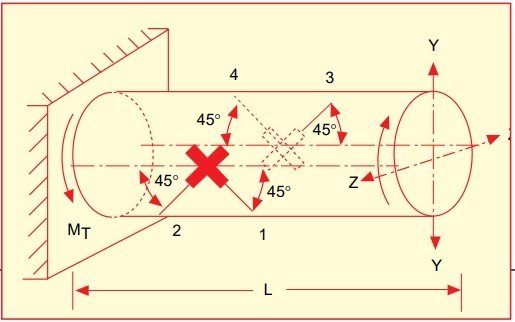 美国OMEGA传感器级应变计