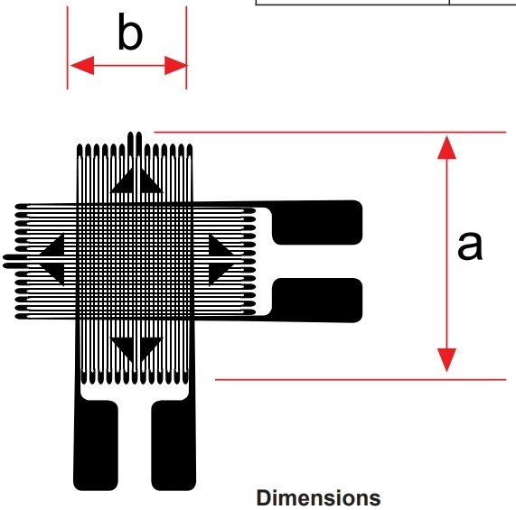 美国OMEGA传感器级应变计