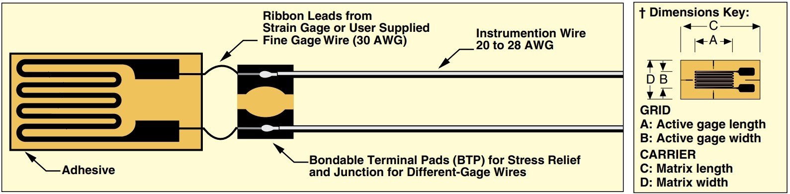 美国OMEGA角落应变花应变片