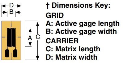 美国OMEGA双轴应变片