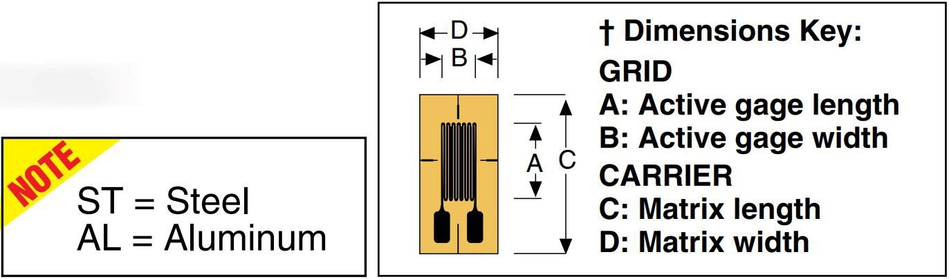 美国OMEGA三轴箔式应变片
