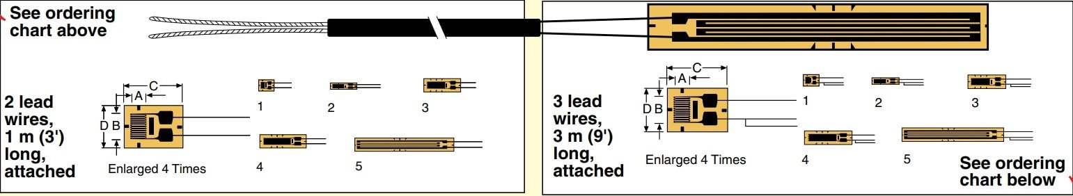 美国OMEGA电阻应变片