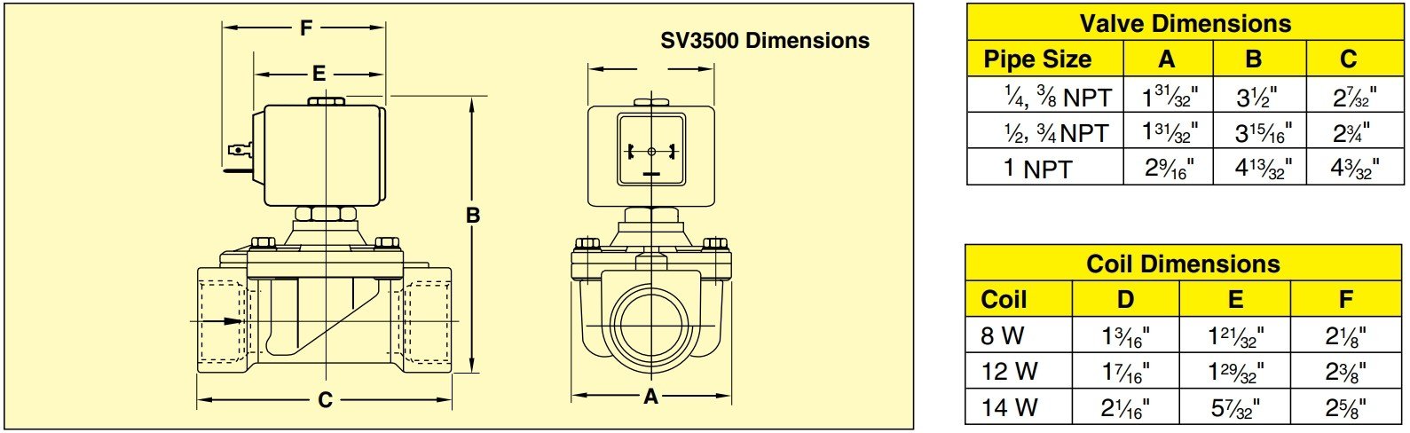 美国OMEGA-FLO双通道先导式零压差电磁阀