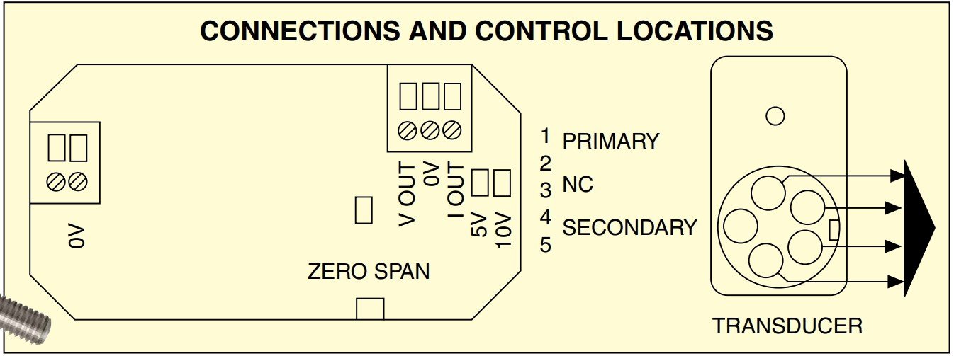 美国OMEGA直流供电LVDT信号调节器