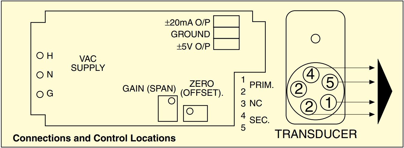 美国OMEGA交流供电LVDT信号调节器