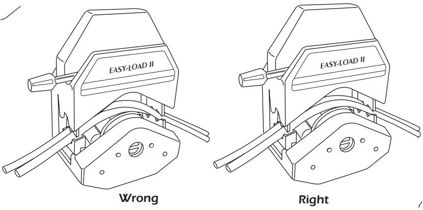 美国Masterflex L/S Easy-Load II蠕动泵泵头