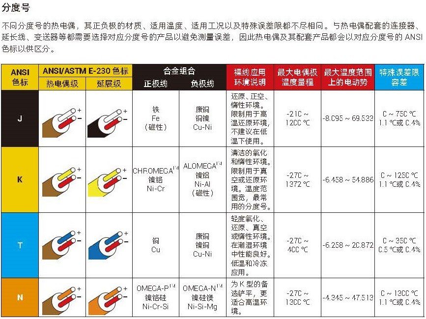 美国OMEGA线型热电偶