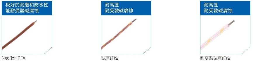 美国OMEGA线型热电偶