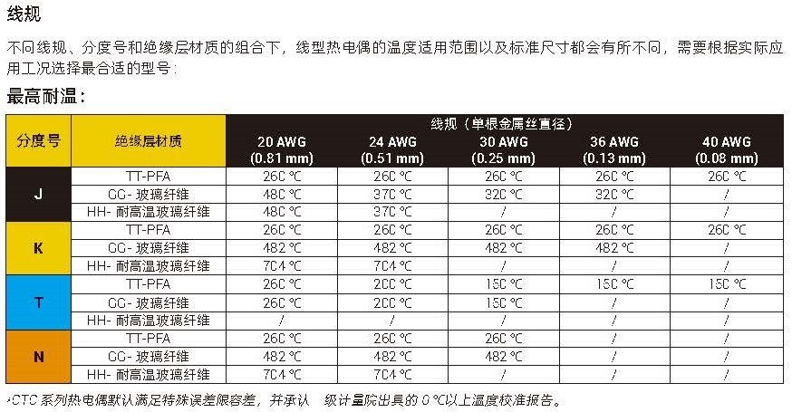 美国OMEGA线型热电偶