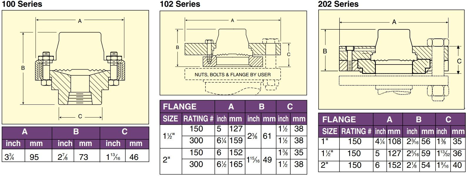 美国OMEGA膜片压力密封装置