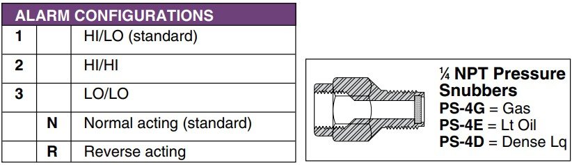 美国OMEGA具有报警和模拟输出功能的数字压力表