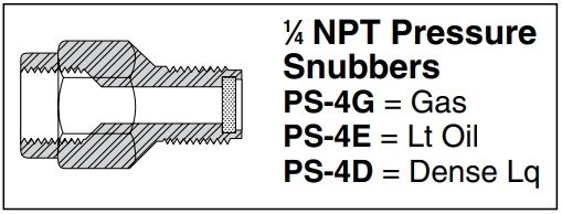 美国OMEGA高精度数字压力表