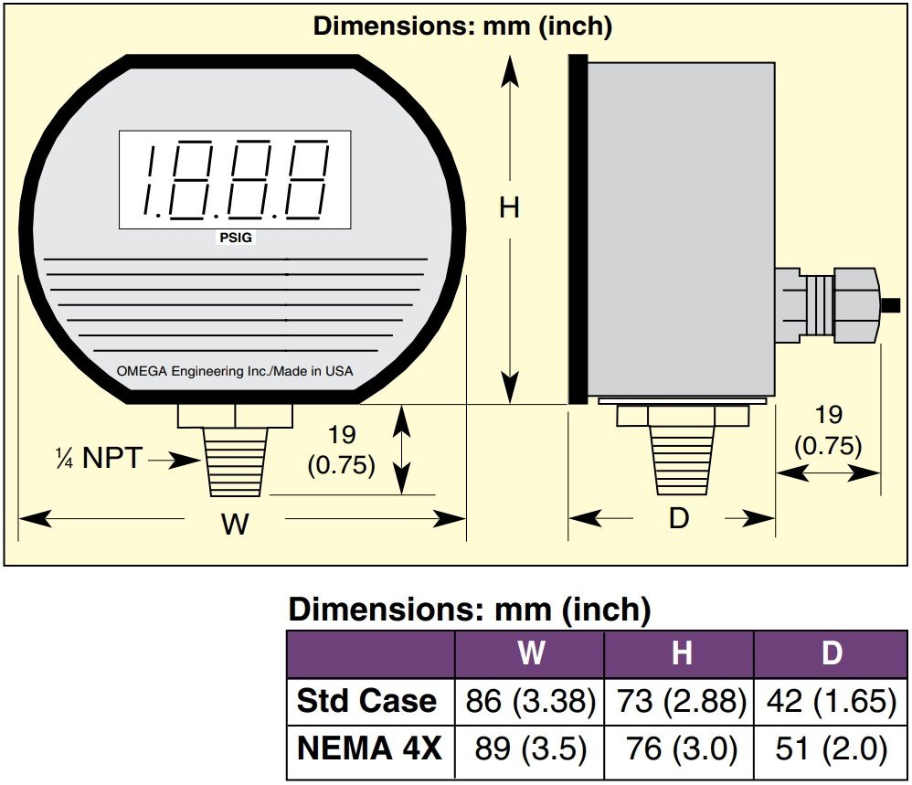 美国OMEGA数显压力表