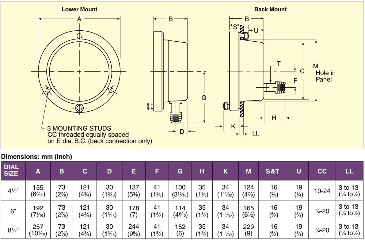 美国OMEGA T型高精度测试压力表