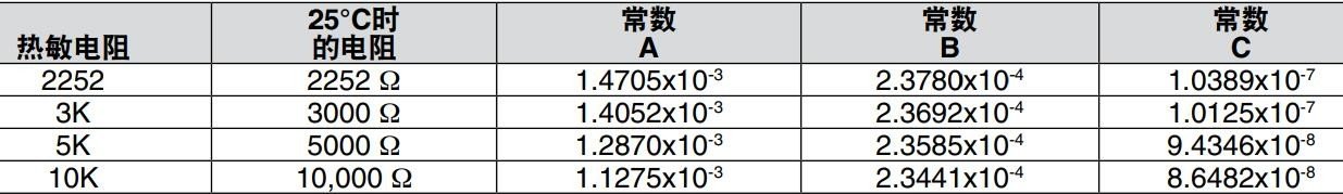 美国OMEGA高温热敏电阻探头