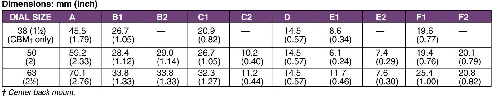 美国OMEGA充液通用压力表