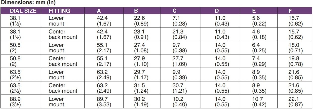 美国OMEGA通用压力表