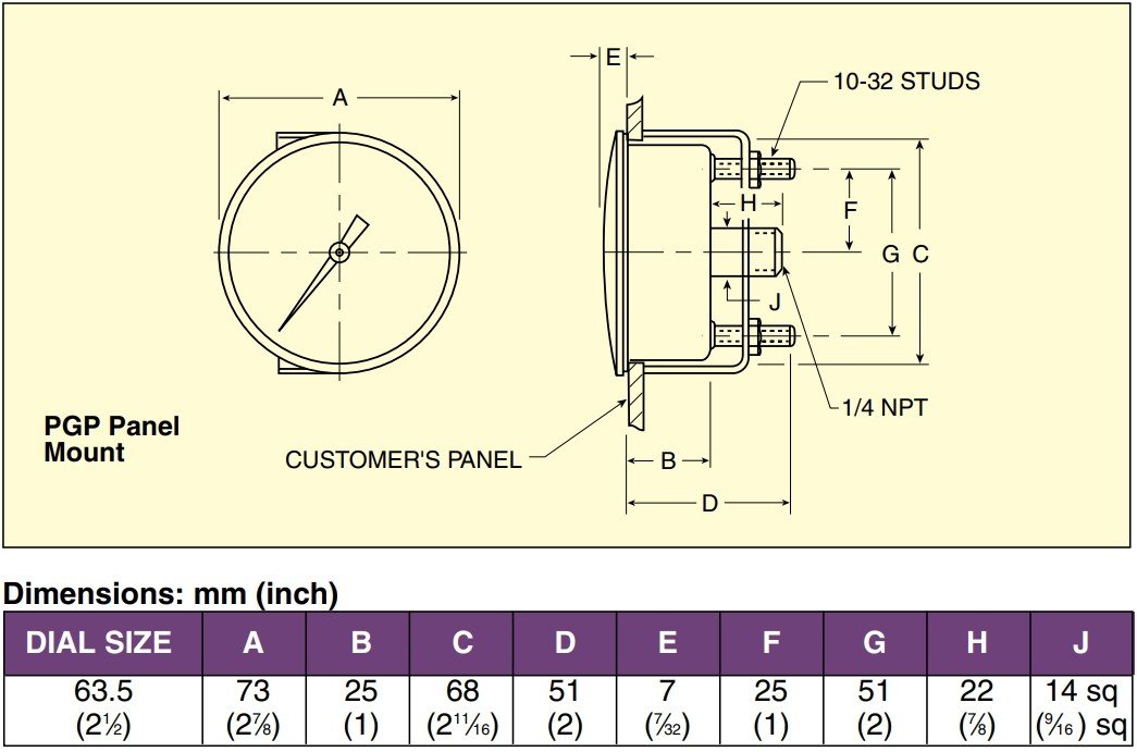 美国OMEGA空气压力表