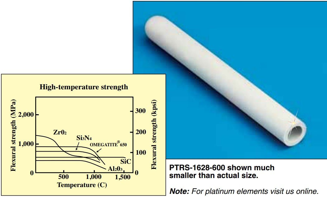 OMEGATITE 650保护管