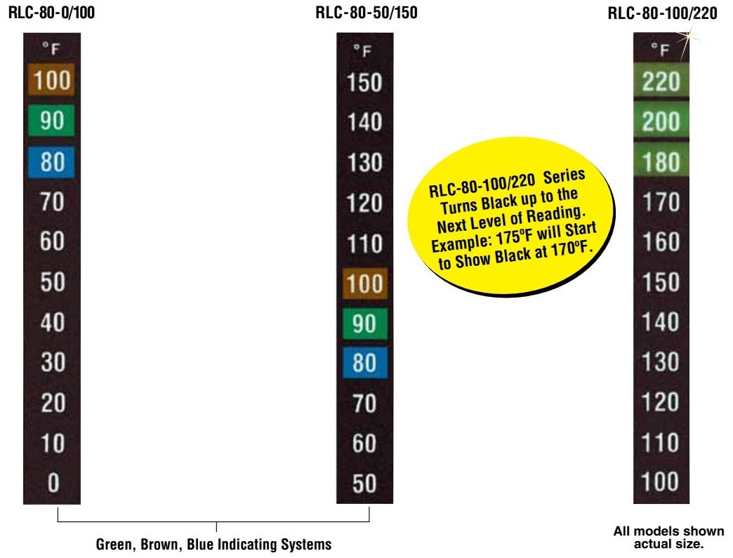 美国OMEGA可逆型液晶温度标签