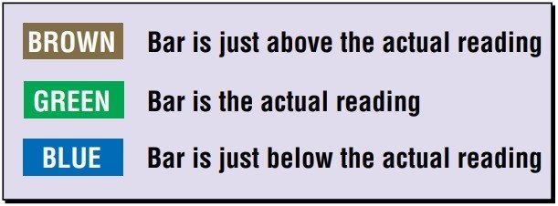 美国OMEGA可逆型液晶温度标签