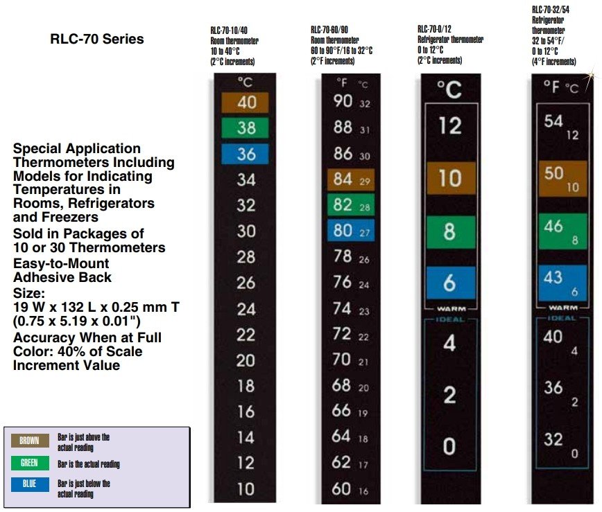 美国OMEGA可逆温度标签