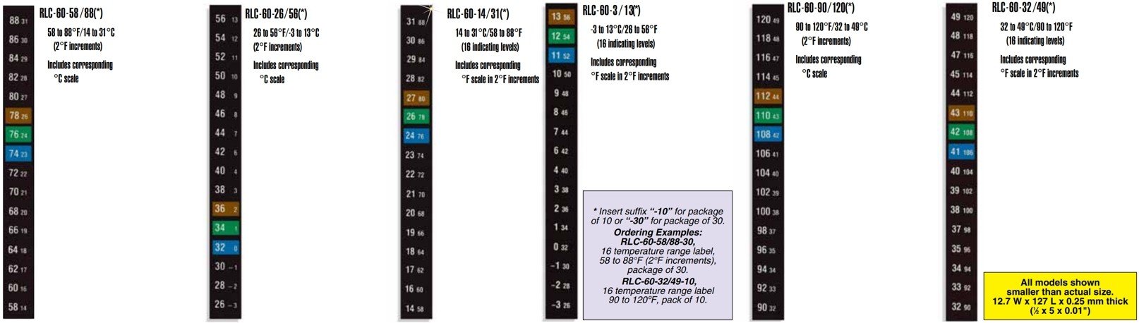 美国OMEGA可逆型温度标签