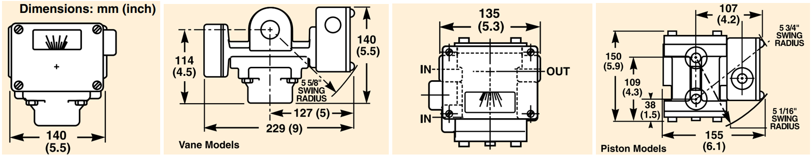 美国OMEGA水流量监测仪