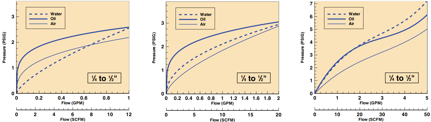 美国OMEGA管路液体流量计