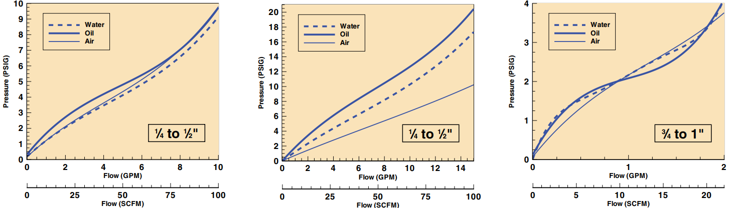美国OMEGA管路液体流量计