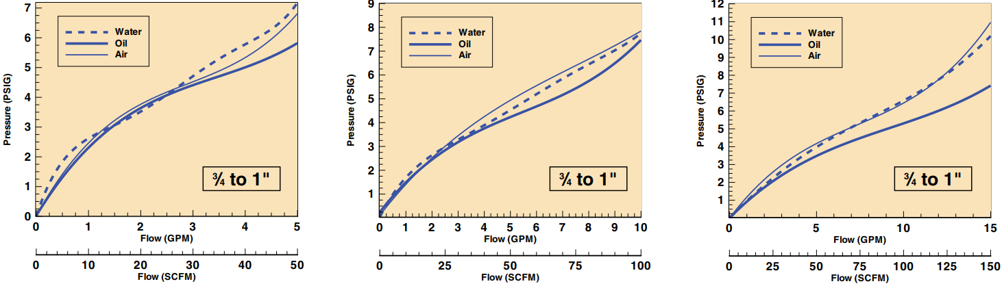 美国OMEGA管路液体流量计