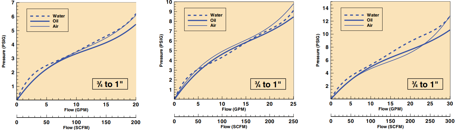 美国OMEGA管路液体流量计