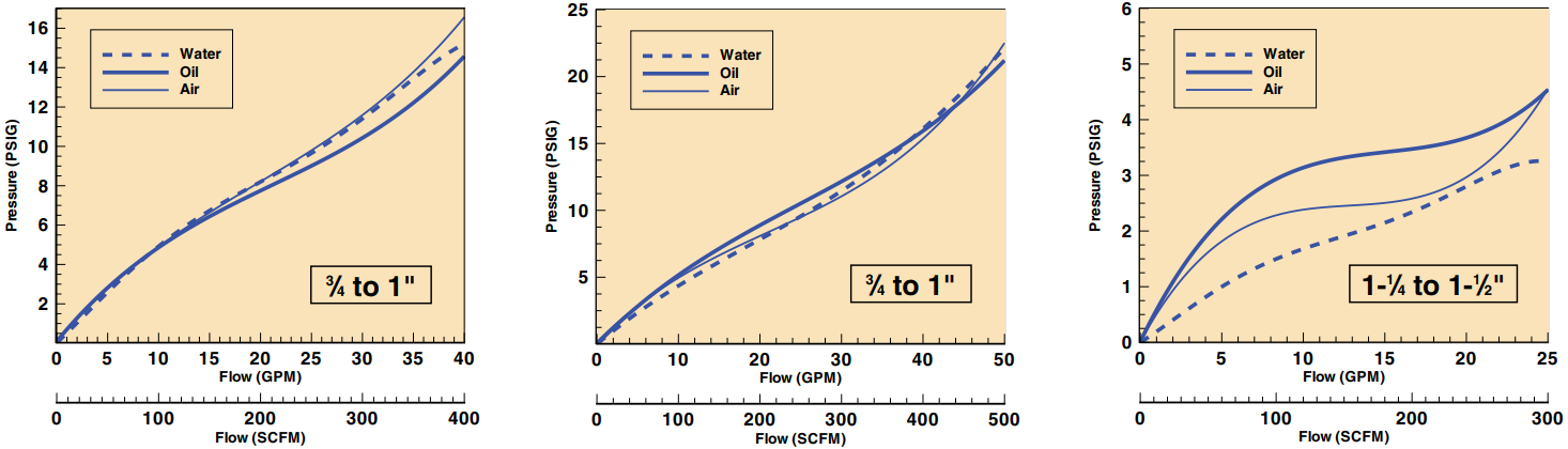 美国OMEGA管路液体流量计