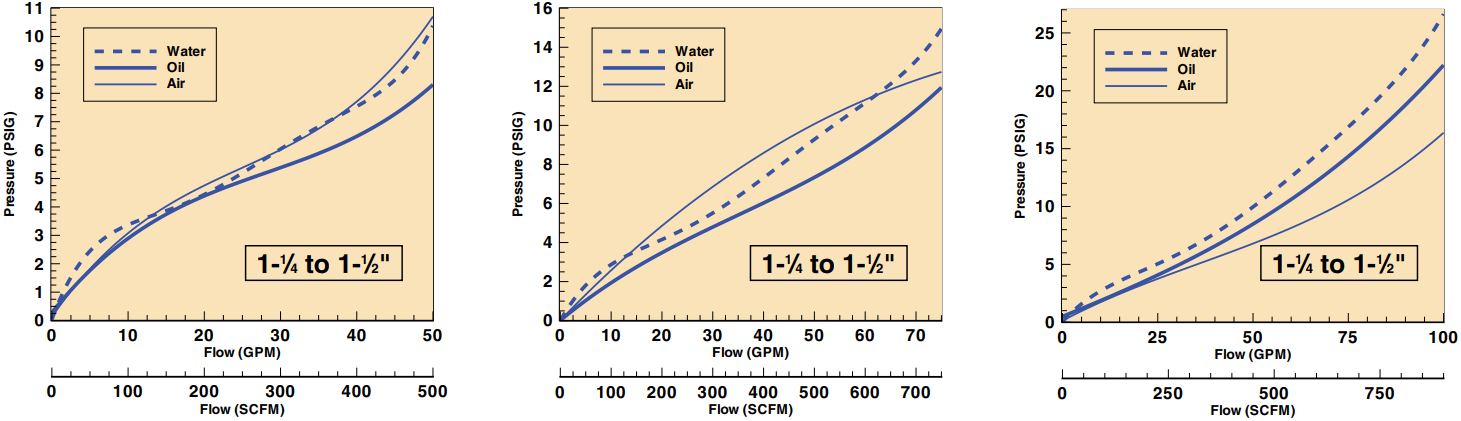 美国OMEGA管路液体流量计