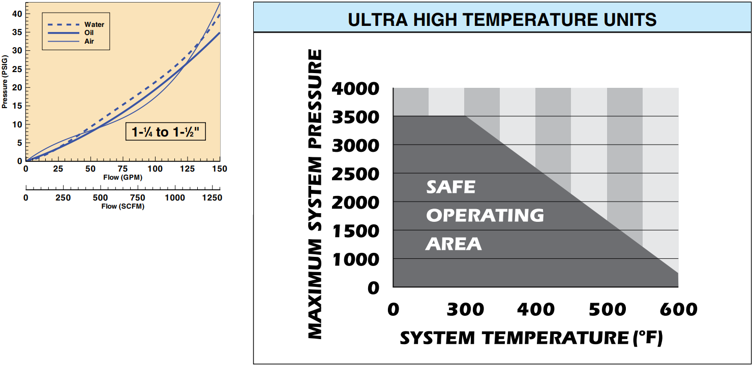 美国OMEGA管路液体流量计