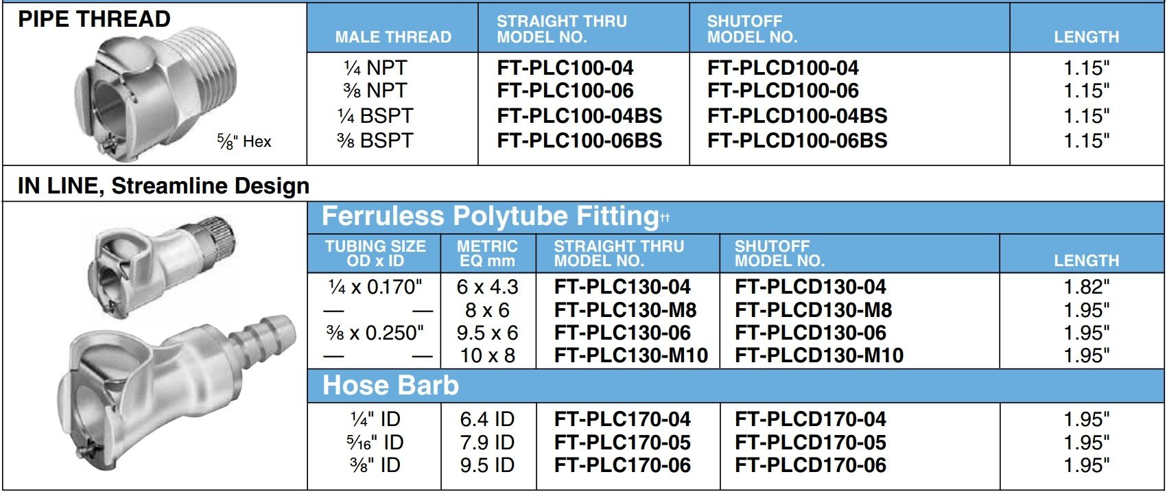 美国OMEGA内联式塑料流量开关