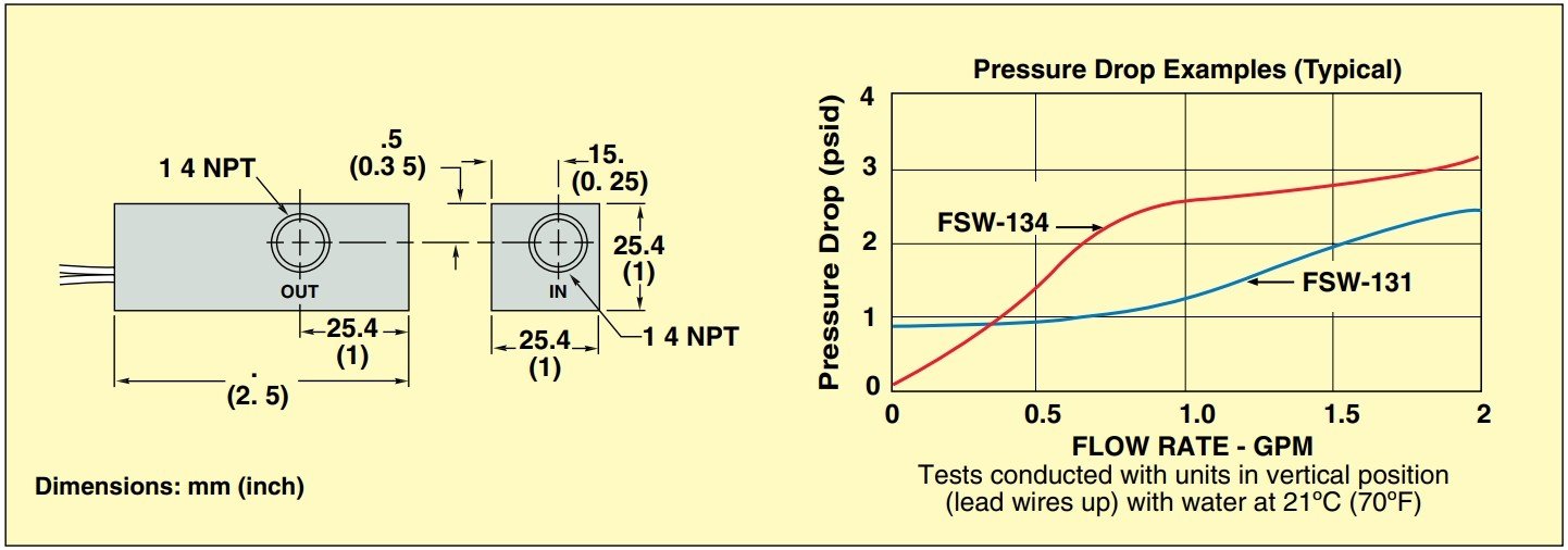 美国OMEGA流量开关