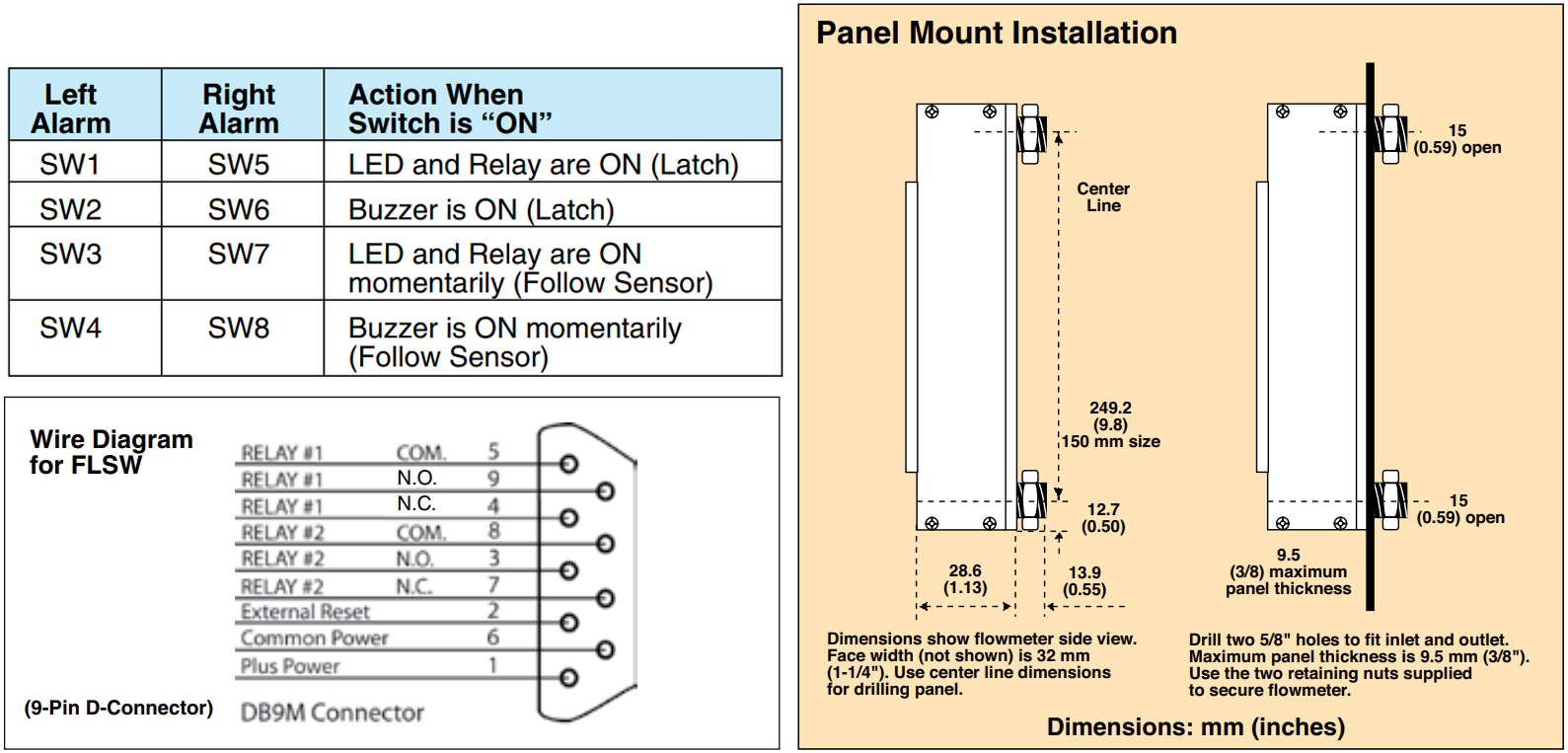 美国OMEGA带报警转子流量计
