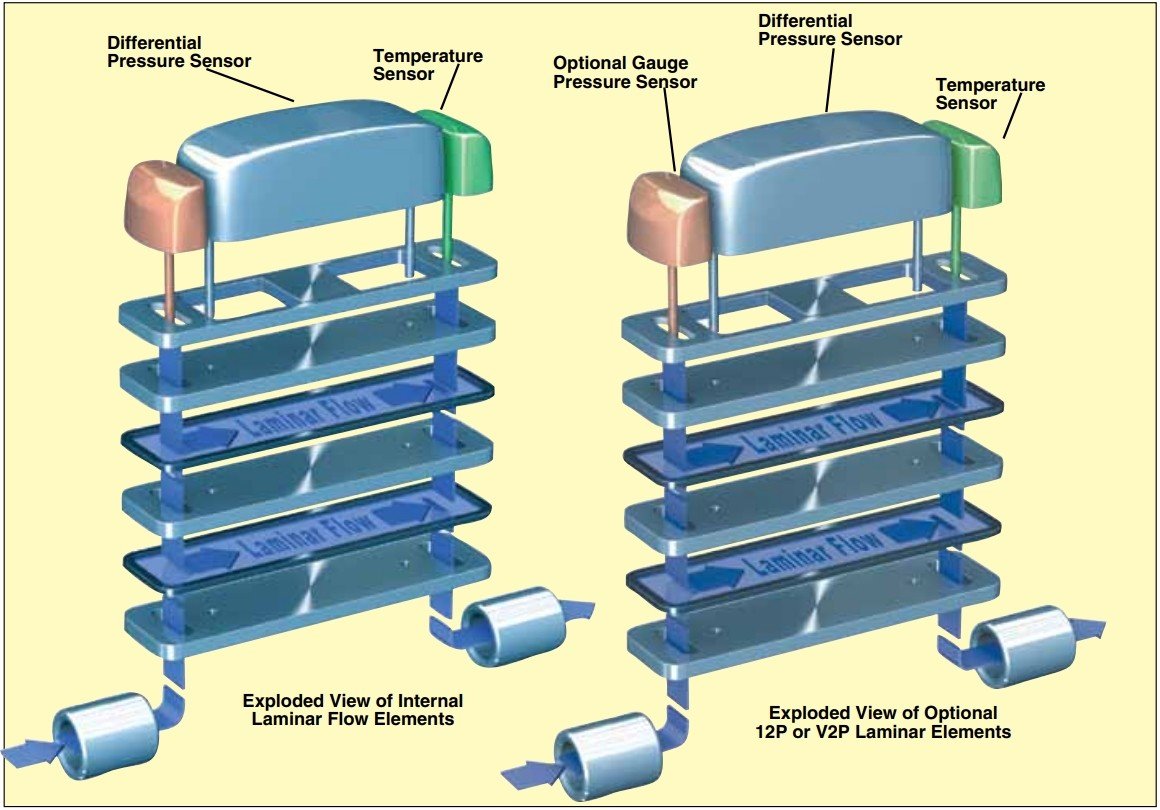 美国OMEGA适用于低流量的水流量计和控制器