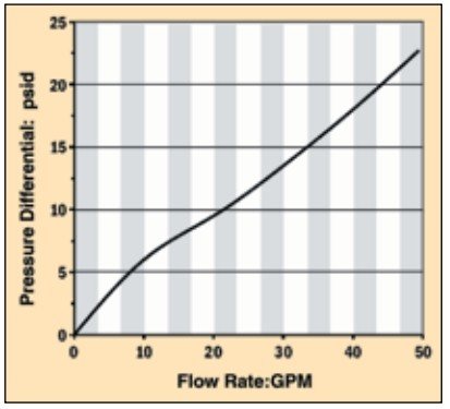 美国OMEGA流量计
