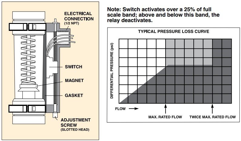 美国OMEGA接近开关